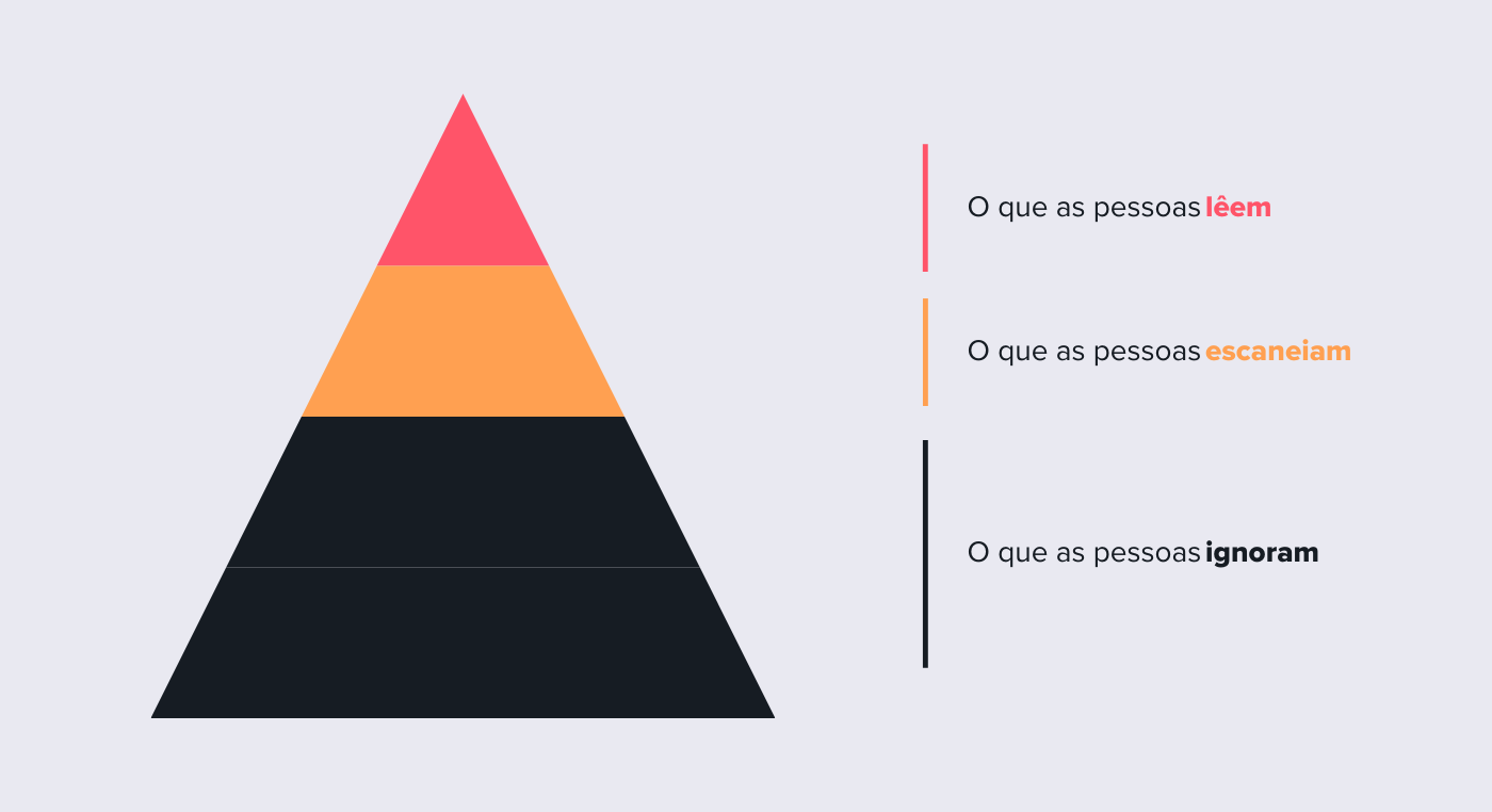 hierarquia visual